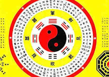 八宅風水的吉兇方位解析