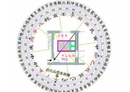 陽宅風水圖解大全