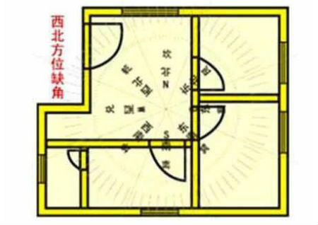 買房如何看風水好壞