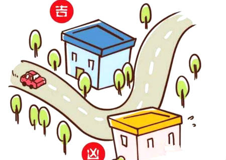 陽宅風水入門教學秘籍六