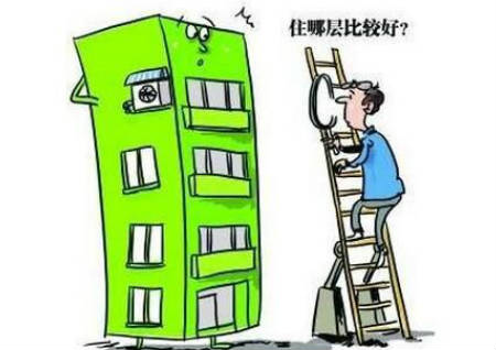 婚姻樓層風水高級教學