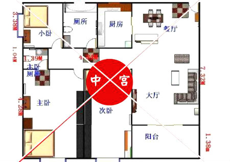 房子中宮的風水禁忌