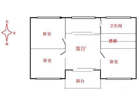 居家風水之房子朝向風水