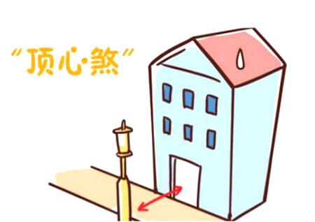  什么是頂心煞