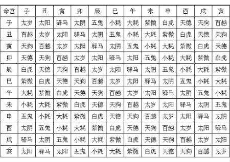 八字風水喜用神