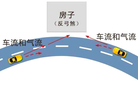 反弓水的風水影響