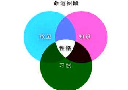 八字風水喜神忌神