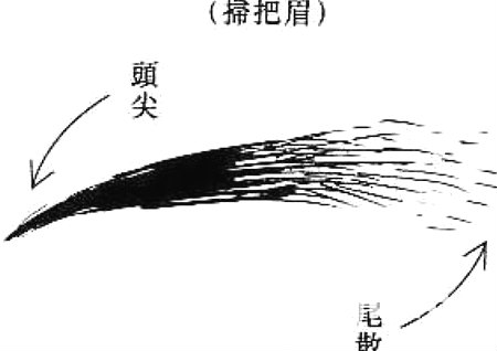 眉毛面相風水學