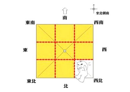 常年單身的風水