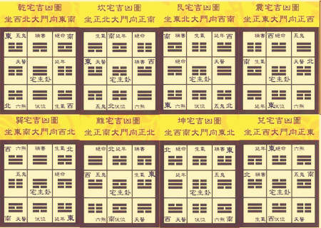 住宅風水吉兇方位全解