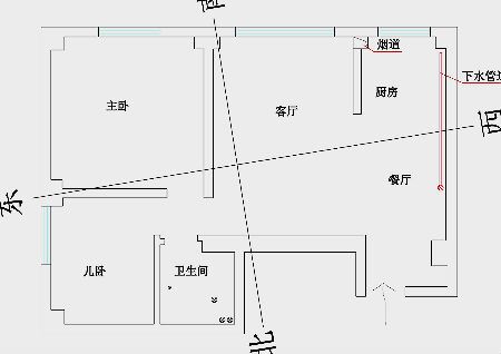  財位吉祥物有哪些