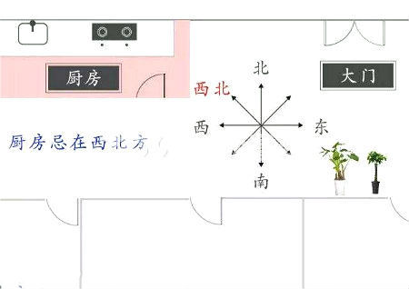 廚房在西北角的化解方法