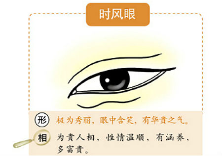 眼睛的風水學