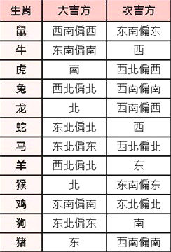 適合孩子居住的吉祥方位