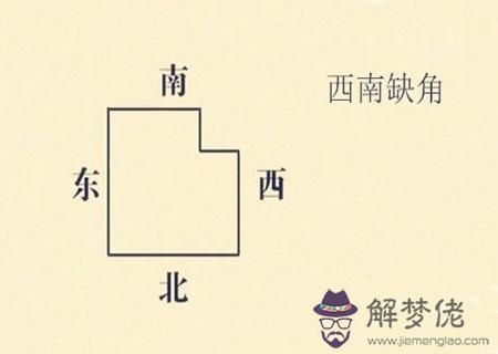 房子風水缺角怎么辦