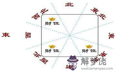簡單易布置的提升財運方法？(圖文)