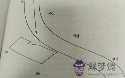 你知道奇門風水布局的具體含義嗎？(圖文)