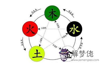 如何選擇房子樓層風水(圖文)