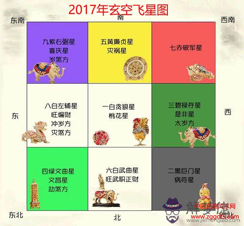 陰陽宅風水之各種擇日法(圖文)