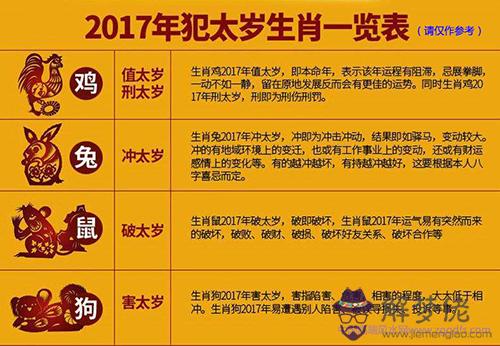 陰陽宅風水之各種擇日法(圖文)