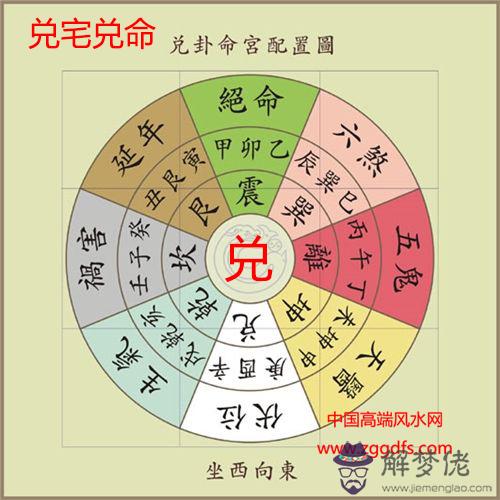 買房風水之餐廳風水知識(圖文)