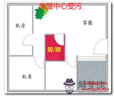 衛生間風水禁忌大全(圖文)