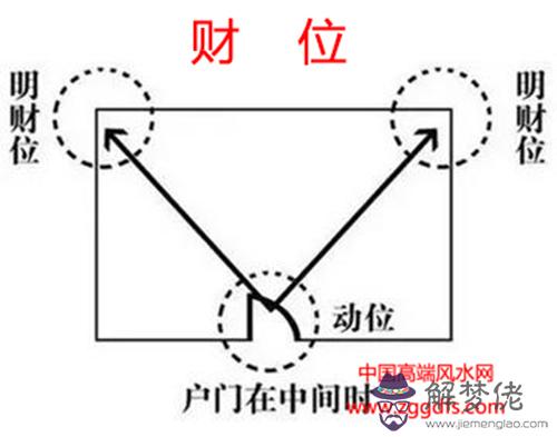 如何布置好店鋪風水財位(圖文)