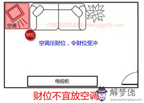 如何布置好店鋪風水財位(圖文)