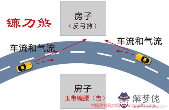 揭秘屋外環境的風水學問(圖文)