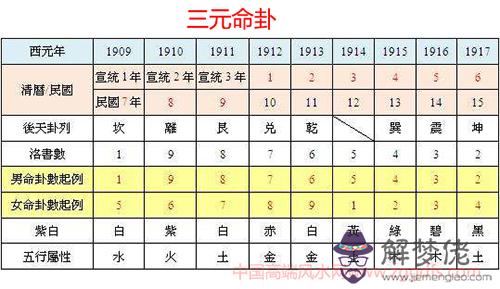 怎樣選房選樓層不影響風水(圖文)