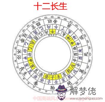 三合風水與九星地理(圖文)