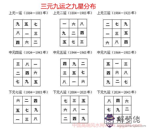 三合風水與九星地理(圖文)