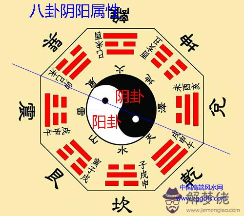 八宅派陽宅風水的堪驗步驟(圖文)