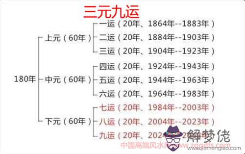 八宅派陽宅風水的堪驗步驟(圖文)