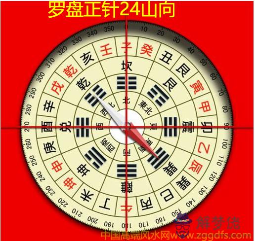 楊公風水知識分享四，《青囊奧語》解讀(圖文)