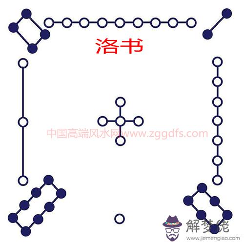 利用城門訣改善住宅風水的方法(圖文)