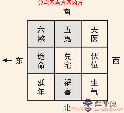 八宅風水知識分享九,高房起伏位(圖文)