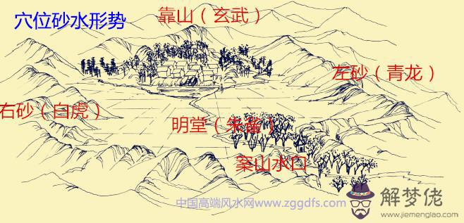 來龍去脈與城市住宅風水(圖文)