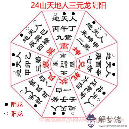 玄空風水中的八純卦與流神(圖文)