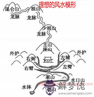 大玄空風水學原理(圖文)