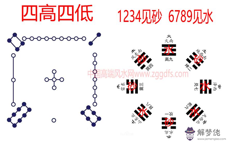 楊公風水知識分享一，《青囊經》上卷解讀(圖文)