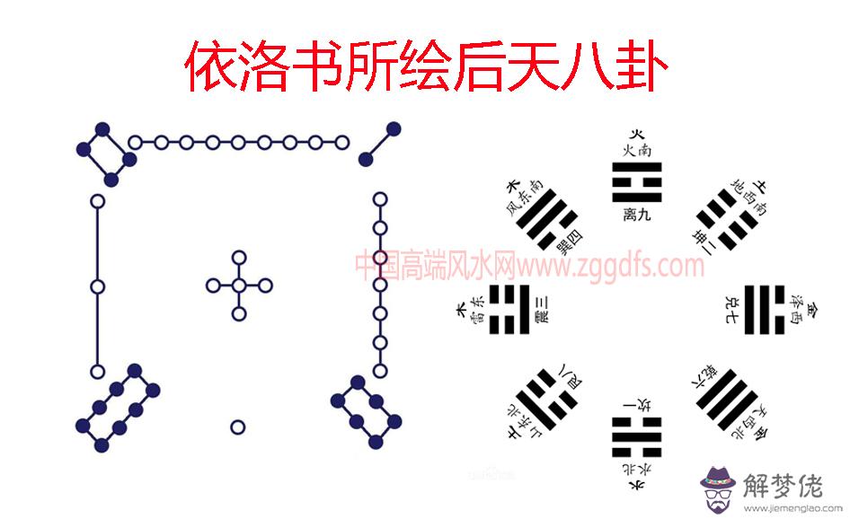 楊公風水知識分享一，《青囊經》上卷解讀(圖文)