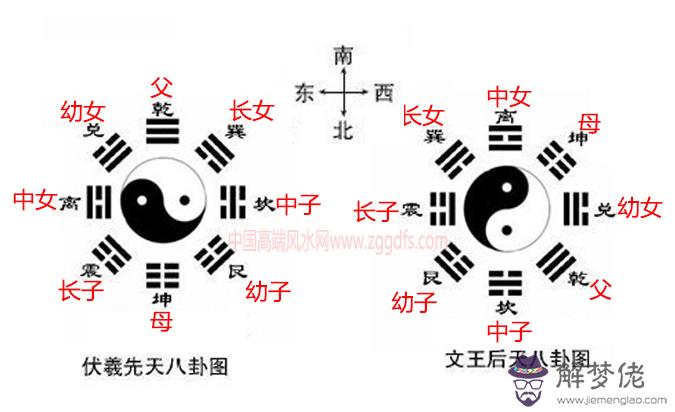 陽宅風水布局及理氣與河洛八卦九星的關系詳解(圖文)