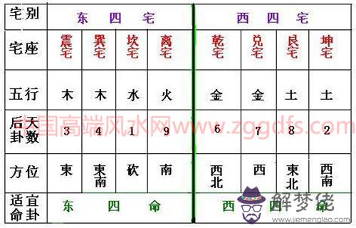 八宅派陰陽宅風水之福元法(圖文)