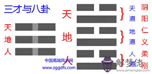 儒家倫理道德與風水理論的關系(圖文)