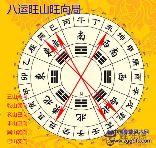 下元八運中流年建宅立向各山向吉兇(圖文)
