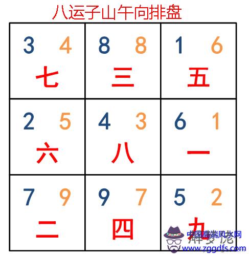 下元八運中流年建宅立向各山向吉兇(圖文)