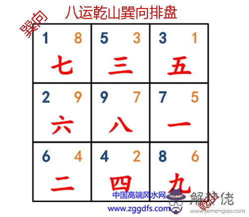 下元八運中流年建宅立向各山向吉兇(圖文)