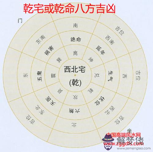 八宅風水知識分享八，門上起伏位(圖文)