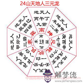 八宅風水八方開運避兇及九星兇曜化解(圖文)